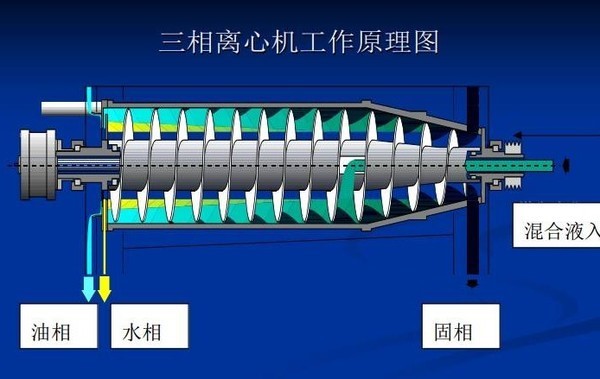 油泥分离设备厂家