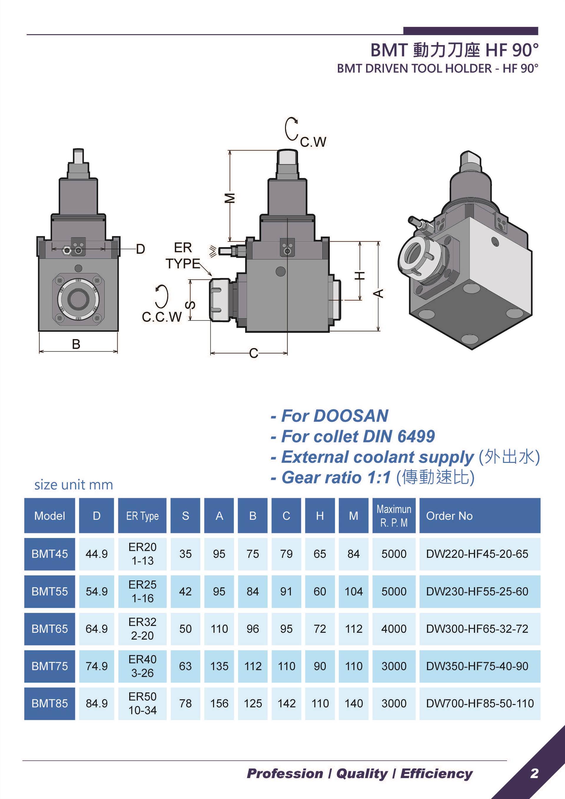 台湾耀裕bmt55bmt65轴向动力刀座0度动力刀座