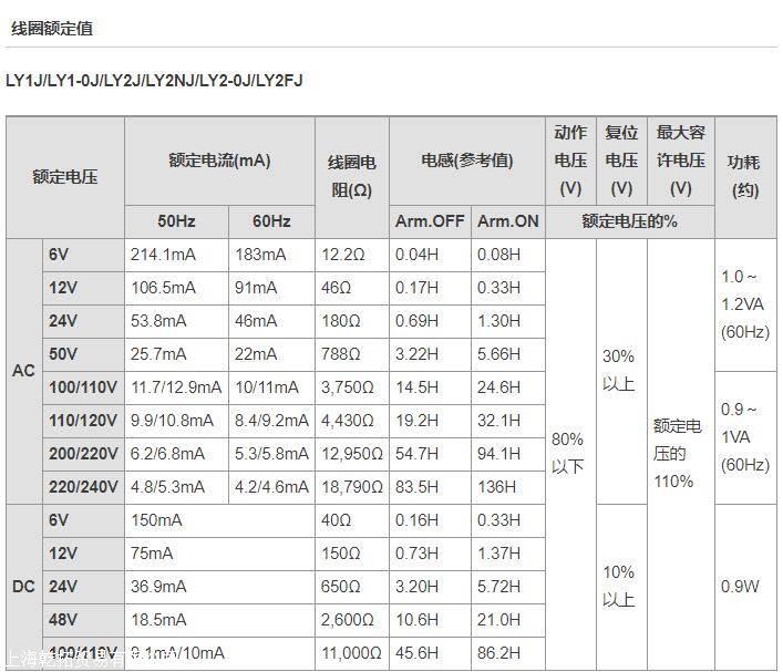 欧姆龙一般通用继电器选择方法