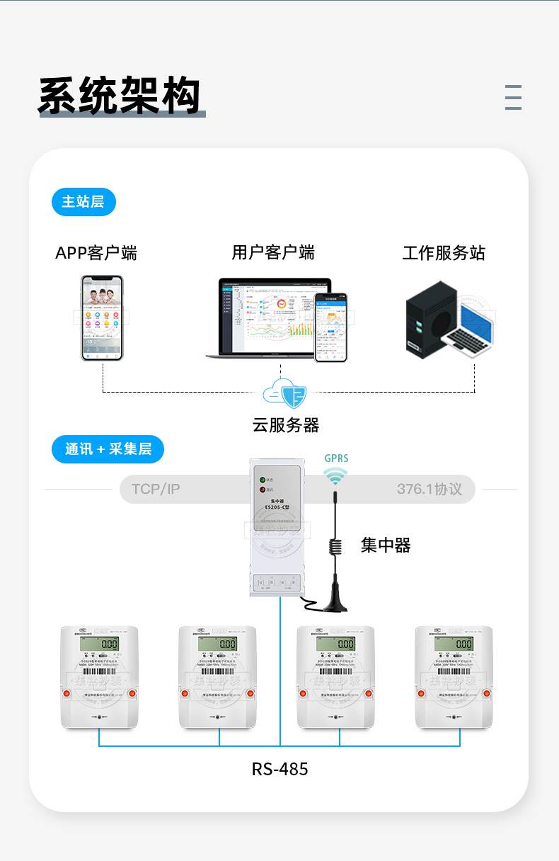小区抄表系统 远程无线智能抄表系统 智能电表预付费手机APP系统 