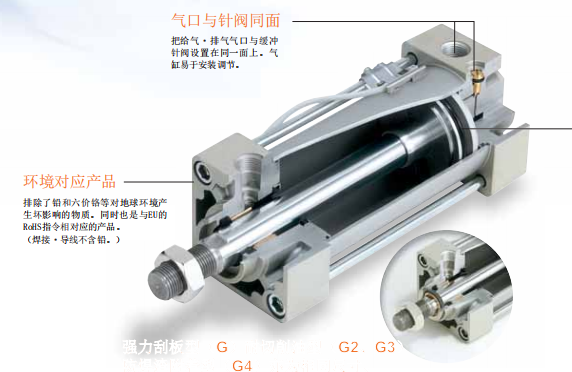 SCG-CB-100B-150-TOH3-D-YB3拉杆气缸