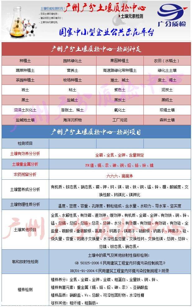 梅州土壤污泥检测土壤重金属检测