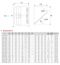 边墙轴流风机纯铜线电机办公场所、边墙壁式轴流风机厂家 