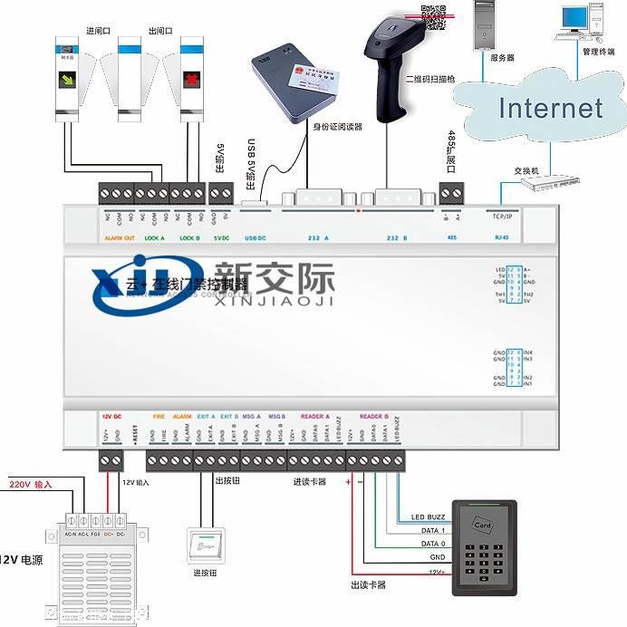 郑州登封博克海南通道闸 海康可视门禁