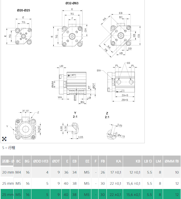常见故障：安沃驰短行程气缸R480637952