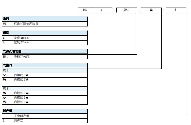 费斯托开关阀MS6-EE-1/2-V24-S-AD7操作