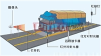 无人值守定位车辆检测光栅 地磅汽车衡车辆分离光栅