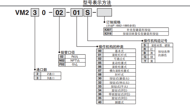 SMC2.3通机控阀,VM230-02-40,货期4-6周
