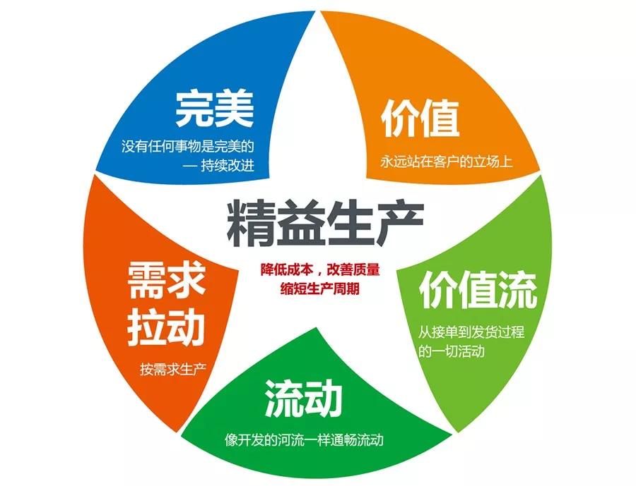 深圳精益生产培训班