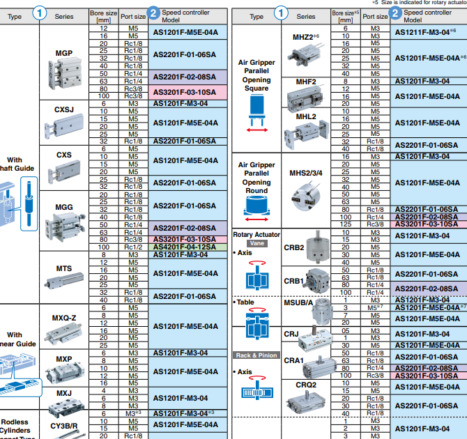 SY7120-5DZ-02有2只,先到先得