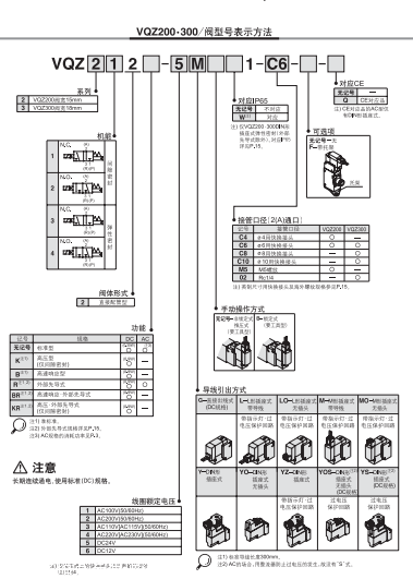 3天到货:VQ31A1-5G-C10-F先导电磁阀