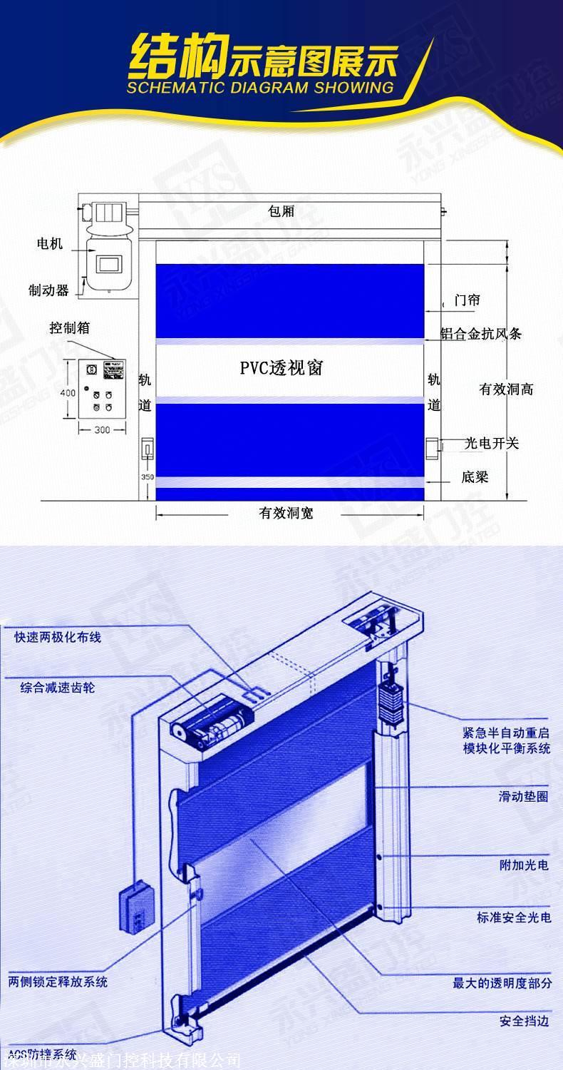 电动卷闸门结构示意图图片