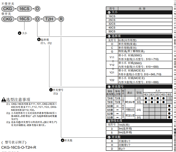 安装示意图:CKD卡盘CKG1A40-75YA