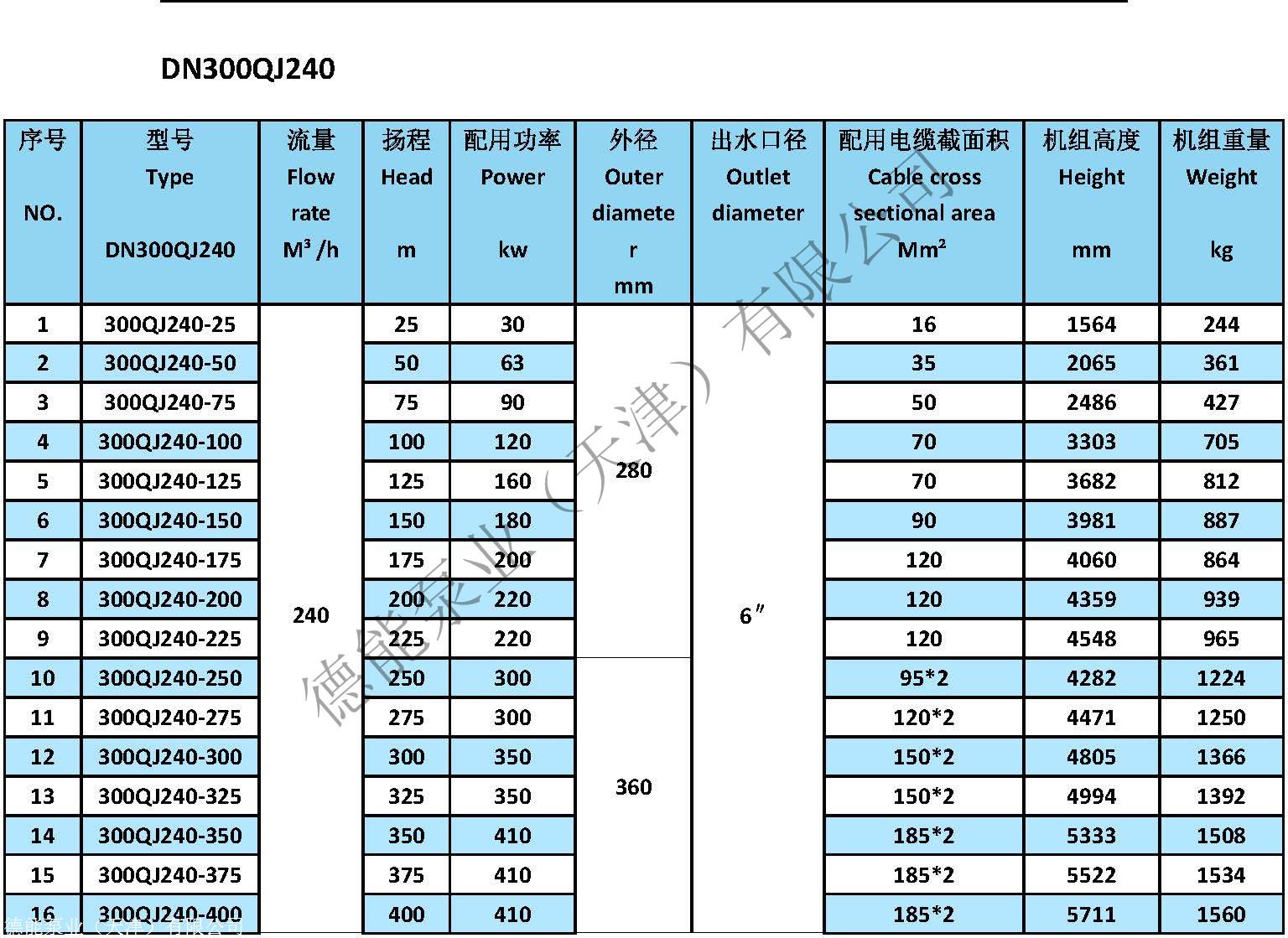 高扬程 不锈钢 深井潜水泵 应急抢险 大口径 厂家