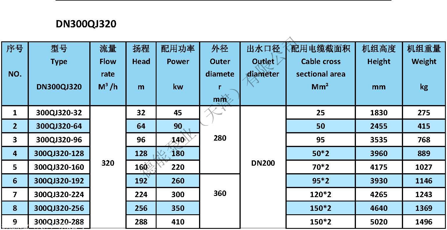 井用潜水泵300qj320深井泵厂家