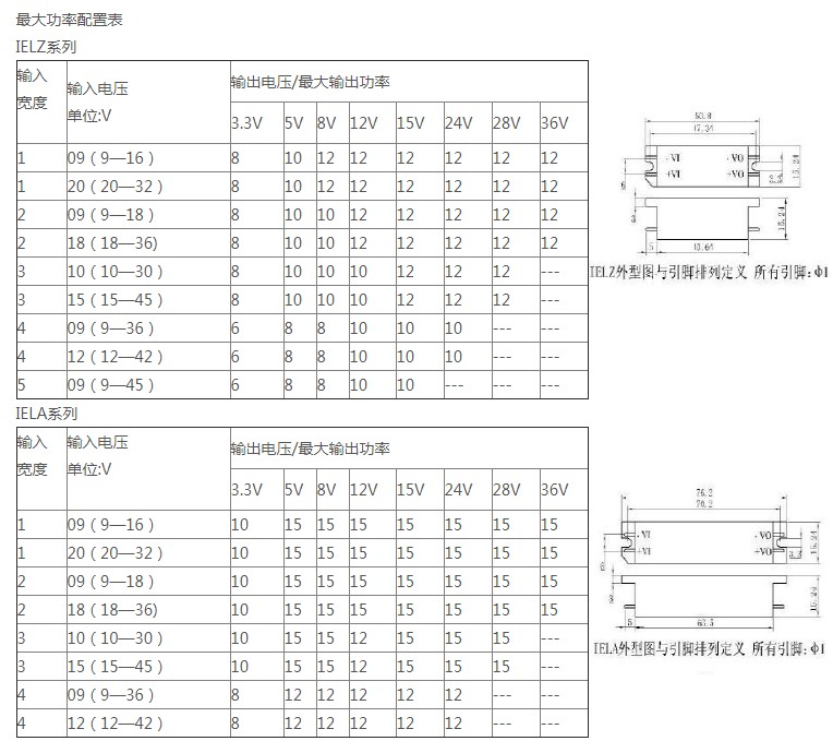 4NIC-IML2A2-18D12-G 朝阳电源