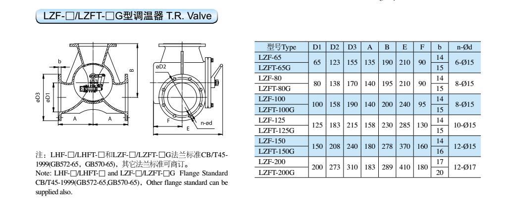 8mpa最大压差2kw功率20-75℃温控范围65mm公称通径120-240m3/hr流量