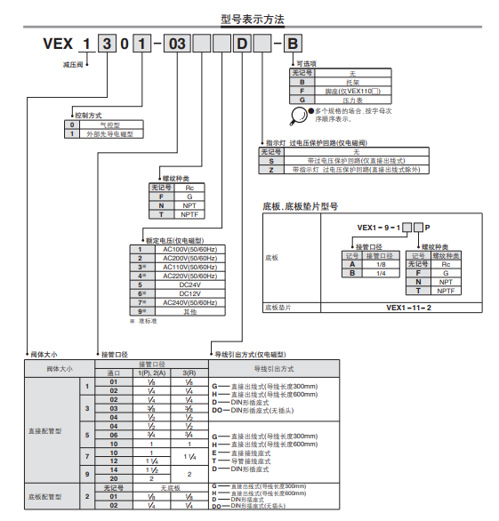 大流通型：日本SMC能力阀，SMC减压阀