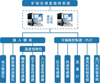 山东泽荣主要通风机在线监控系统