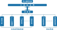 山东泽荣压风机在线监控系统