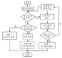 驻马店新蔡莱茵智能公共服务 校园广播站板块