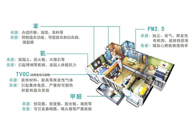 瀋陽潔博仕家居除甲醛加盟 裝修除異味加盟 室內除甲醛加盟 工廠