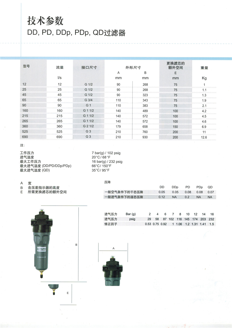 ddpdddppdpqd系列阿特拉斯管道精密过滤器过滤器12690ls