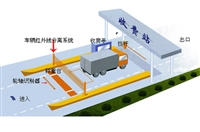 收费站计重光栅 ETC计重收费光栅检测器 红外线计重光栅感应器