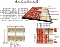 重庆万盛2020款复合聚酯瓦工厂直供