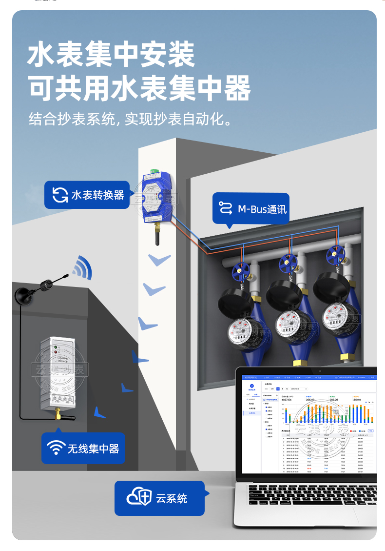 M_Bus远传智能水表 工业用远程抄表大口径水表 高灵敏防冻