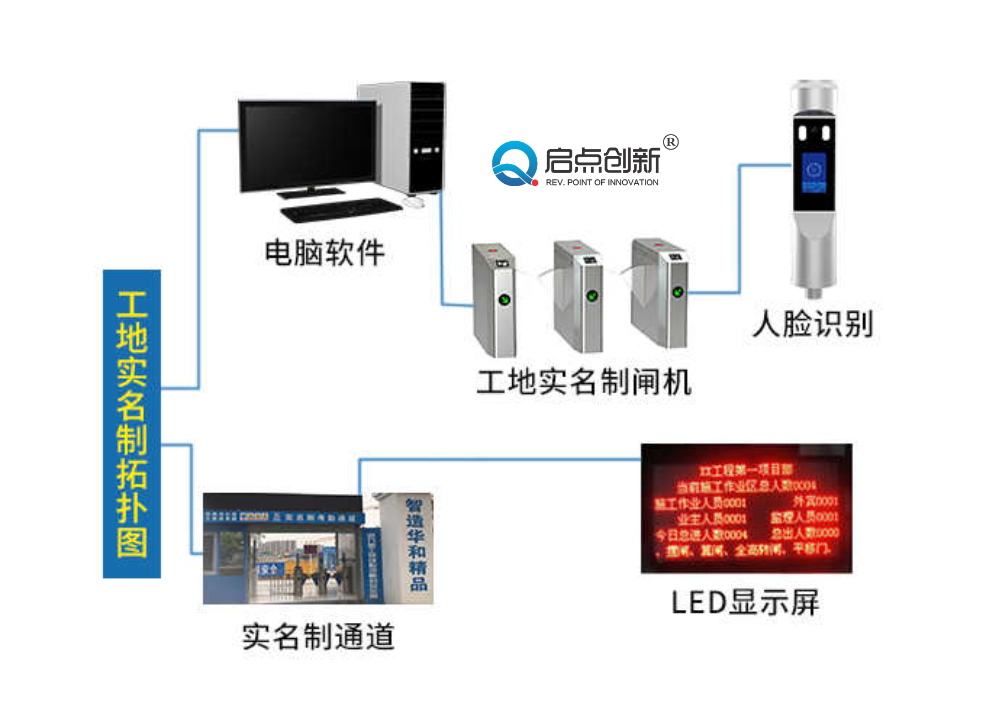 实名制通道设计图图片