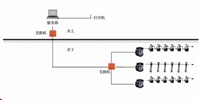 山东泽荣矿用载波照明监控系统