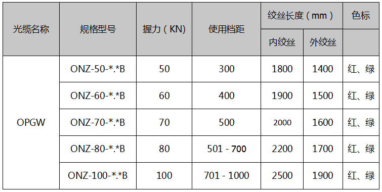 耐张线夹规格型号表图片