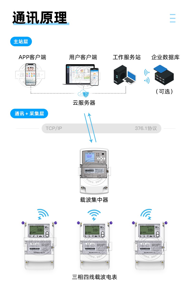 长沙威胜DSZY331-G三相三线智能电表 GPRS无线远程抄表电表