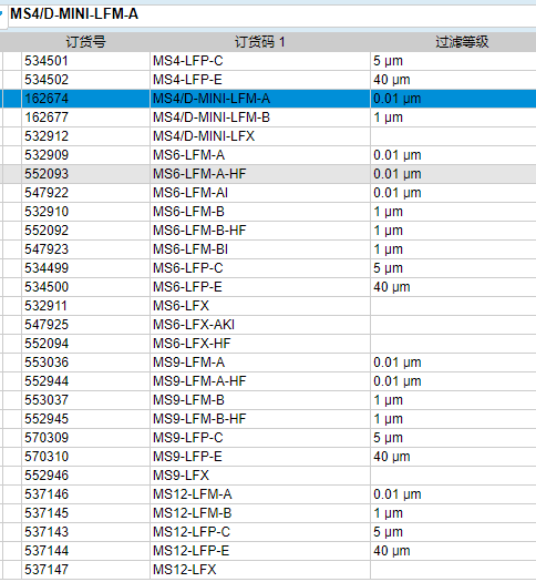精细型费斯托FESTO过滤器滤芯
