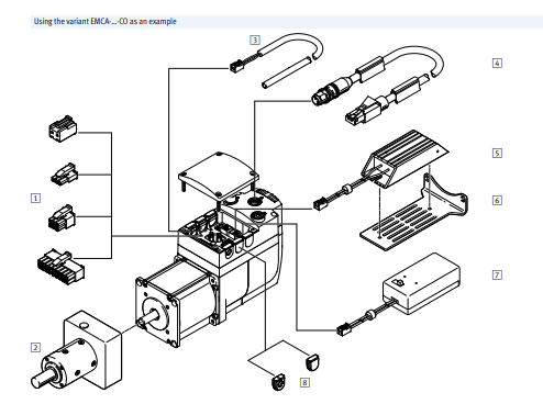 中文分析：FESTO的步进电机使用要求