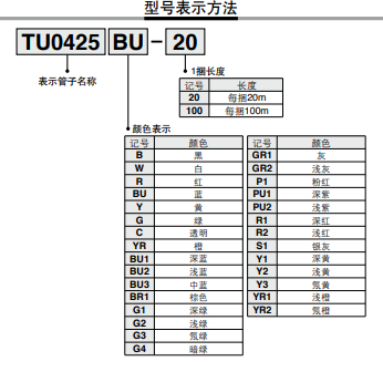TU0805BU-100，选用各种颜色SMC气管