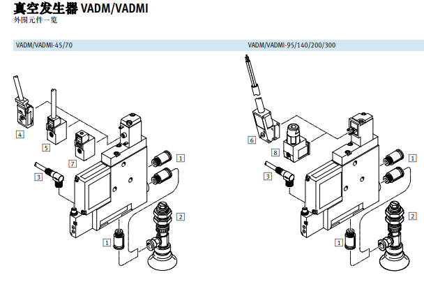 只做进口FESTO真空发生器VADMI-300-LS-P