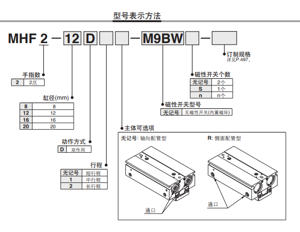 SMC薄型气爪操作规格书,MHF2-16D1-M9B