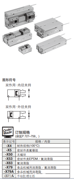 SMC薄型气爪操作规格书,MHF2-16D1-M9B