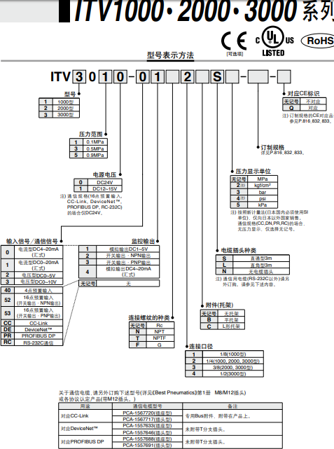 资料日本SMC比例阀ITV2030-212L5