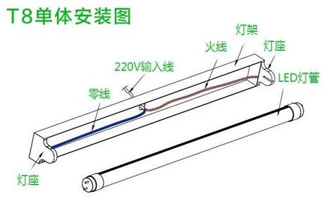 LED日光灯 T5一体化