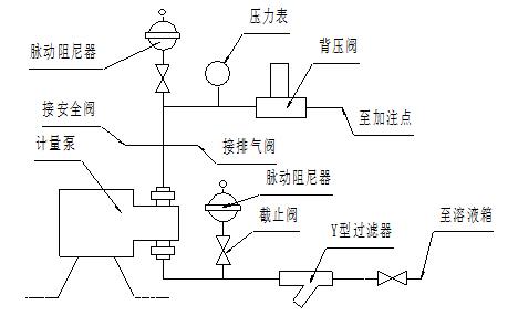 注塑机背压阀位置图片图片