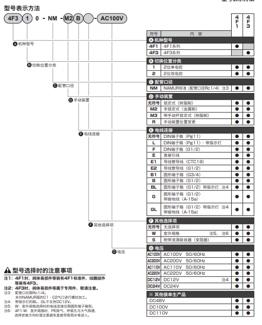 可靠型高日本CKD防爆型标准电磁阀