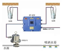 山东泽荣ZPR-127矿用光控自动洒水降尘装置