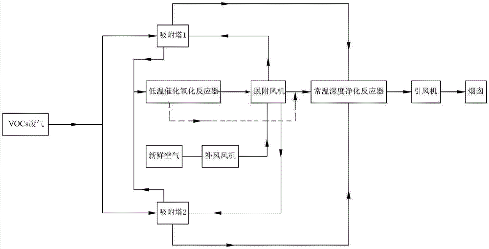 常州噴漆房廢氣催化燃燒設備活性炭再生工藝