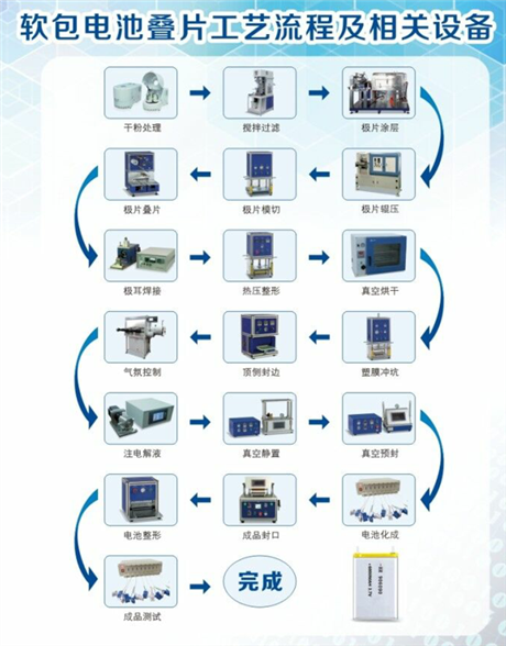 叠片机工艺流程图片