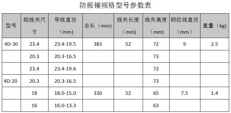 opgw光缆防震锤型号图片