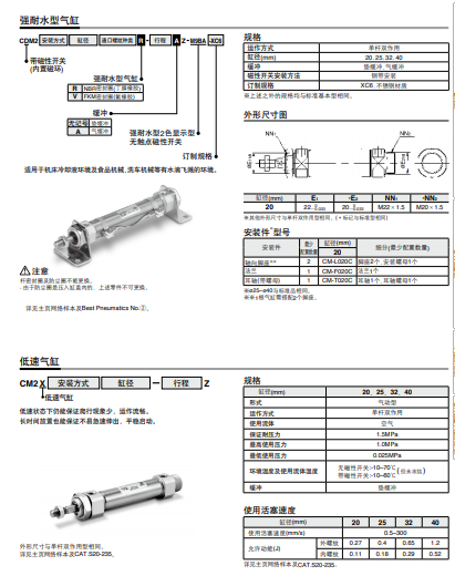CDM2B25-80耐用气缸，日本SMC标准杆