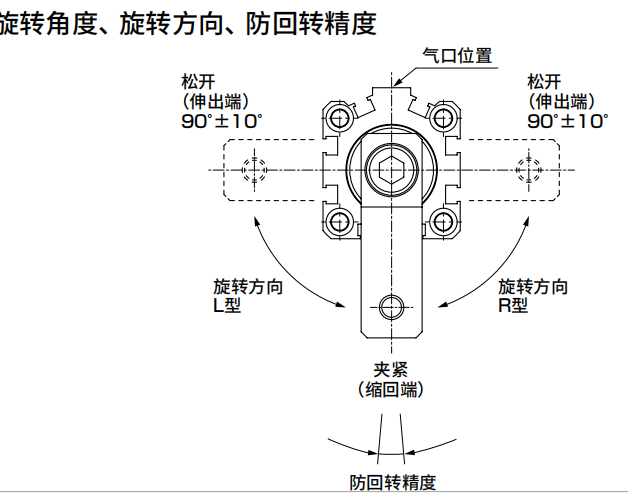 高耐久性，HP系列拉杆型气缸/喜开理SCA2-TC-50B-100